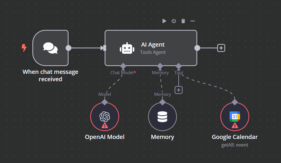 n8n Visual Agent Builder Interface